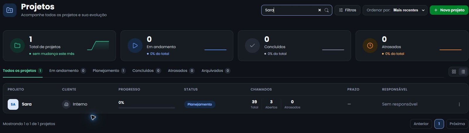 Captura real da gestão de projetos da SARA.